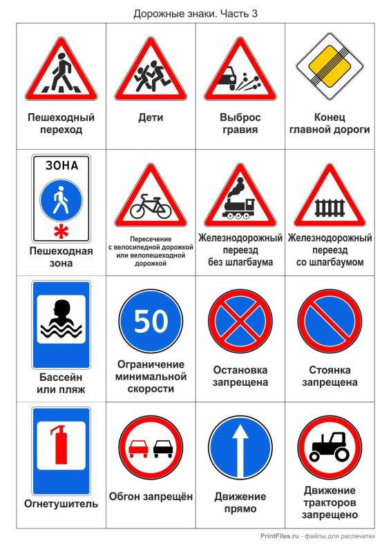 ПДД дорожные знаки с пояснениями для детей