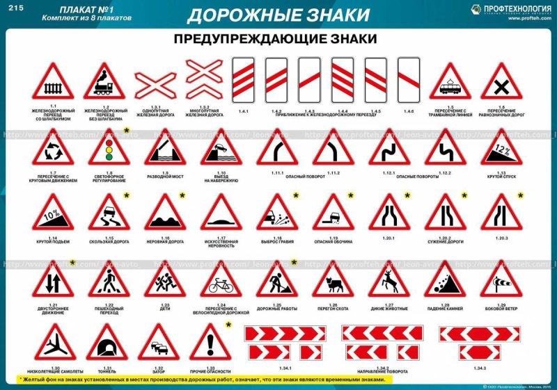 Предупреждающие дорожные знаки и их обозначения 2019