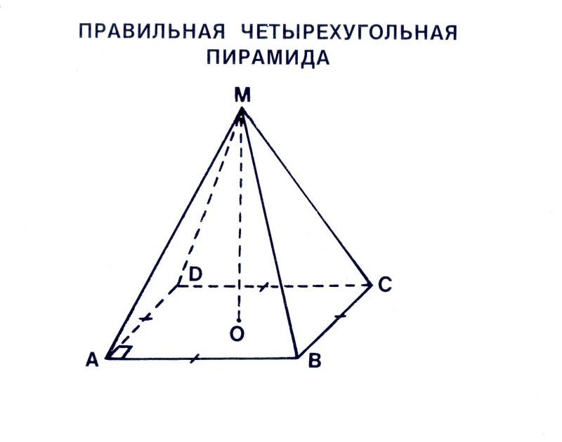 Пирамида правильная четырехугольная пирамида