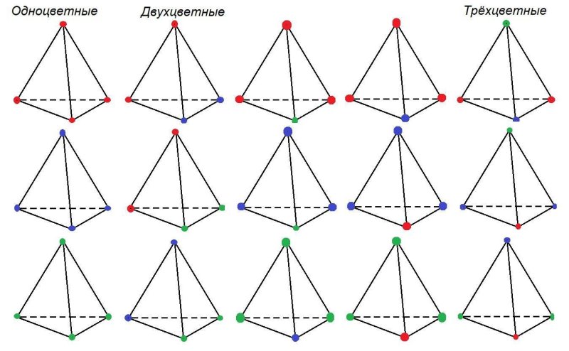 Правильная треугольная пирамида по клеточкам