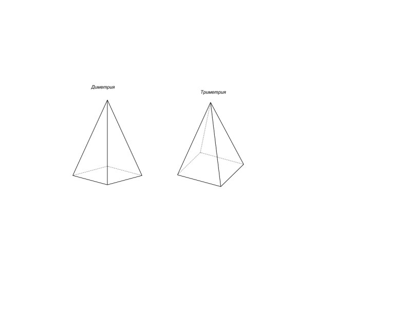 Аксонометрия пирамиды четырехугольной