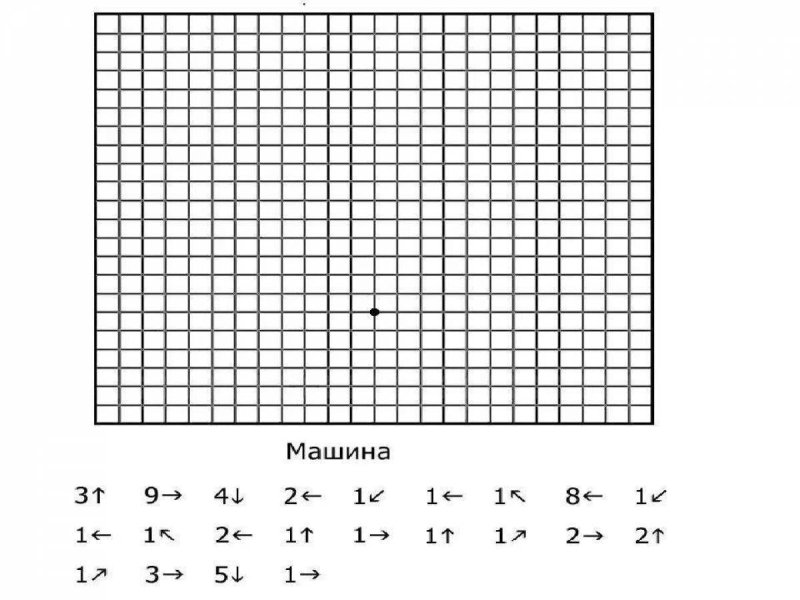 Математический диктант по клеточкам для дошкольников 5-6 лет простой