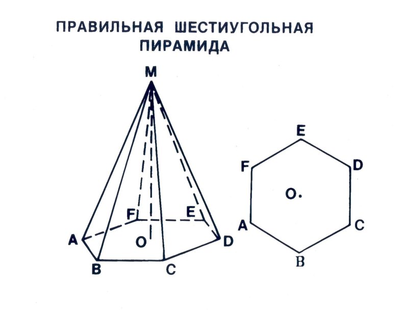 Правильная шестиугольная пирамида чертеж