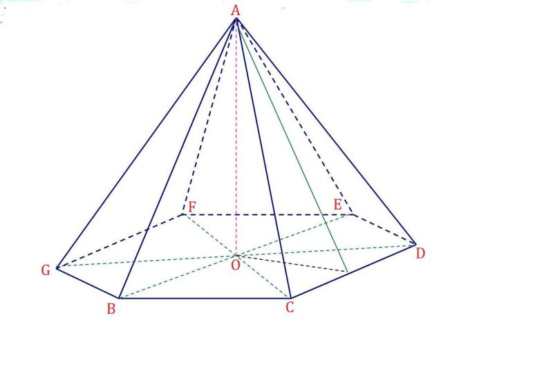Шестиугольная пирамида