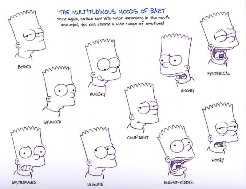 Барт симпсон рисунок лицо